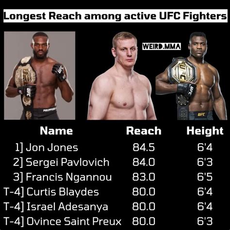 longest active fighter in ufc