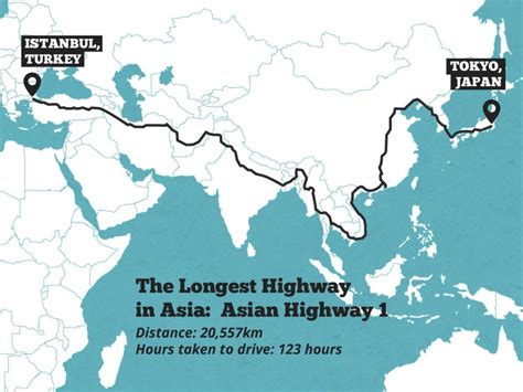 longest highway in asia