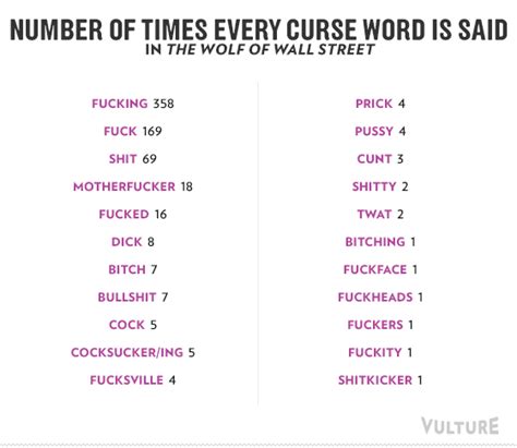 English Swear Words The Definitive Guide 9GAG