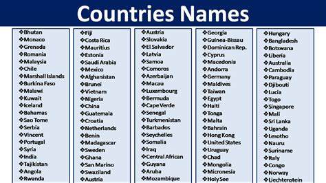 longest name of a country that starts with a