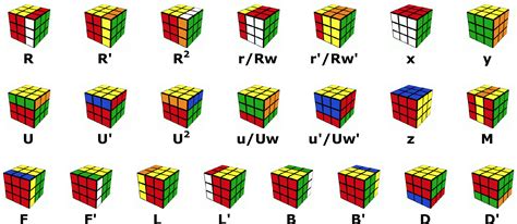 longest rubik's cube algorithm