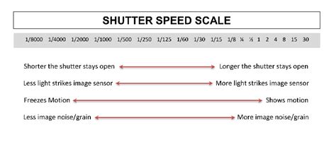 Longest Shutter Speed