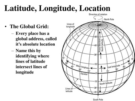 longitude and latitude of my current position