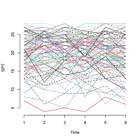 longitudinal data analysis in r example