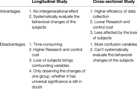 Longitudinal Study Vs Experimental Study