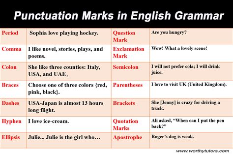 Look At The Time Table And Examples Of Punctuation Statements Are