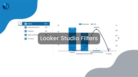 Looker Linked Filters