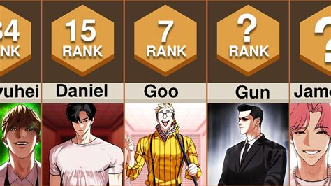 lookism strongest character poll
