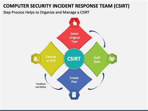 lookout for Computer Security Incident Responders