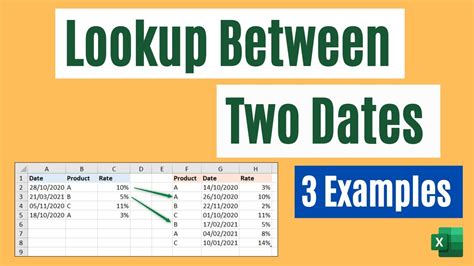 lookup data between two dates excel