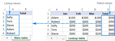 Excel Lookup Made Easy