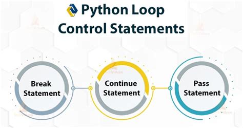 loop control statements in python with examples