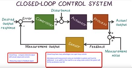 Loop Controllers Quizlet