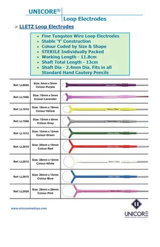 Loop Electrodes Cost