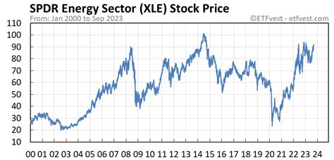 loop energy stock price today