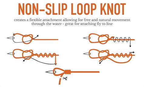 Loop Knot For Fly Fishing