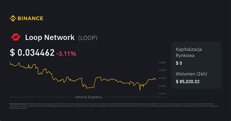 loop network kurs euro