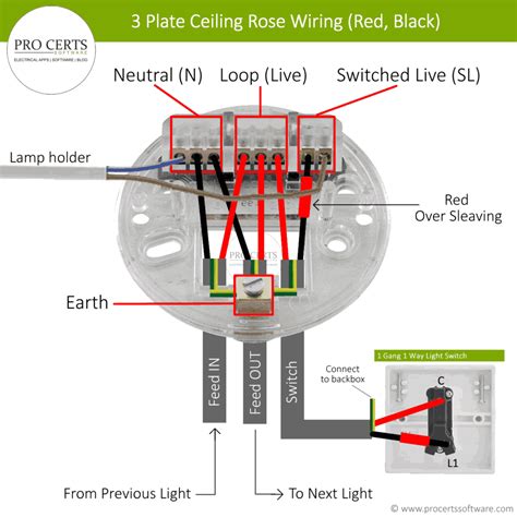 Loop Wiring Light Fitting