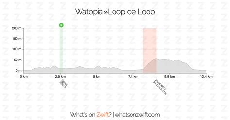 “Bigger Loop” Route Details (Watopia) Zwift Insider