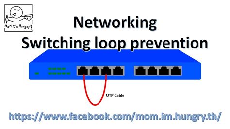 Spanning Tree of Cisco Switches A stepbystep process Interface