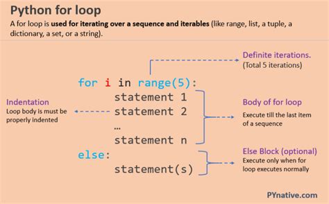 looping statements in python definition