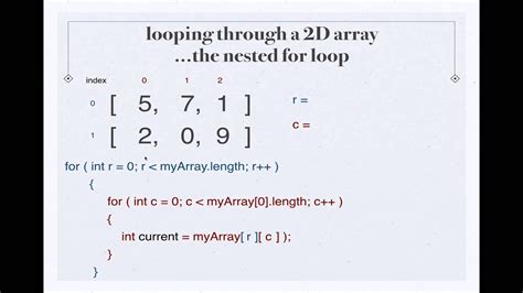 looping through a 2d array java