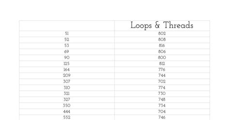 Loops And Threads Dmc Conversion