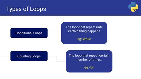 loops in python with example pdf