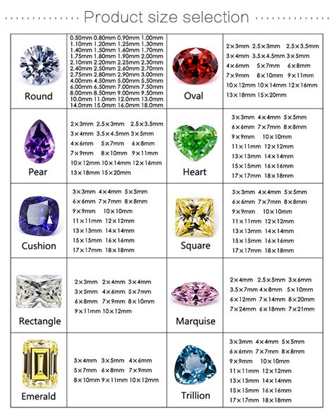 Loose Gemstone Prices