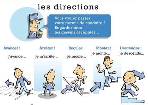 Loranger La Directions