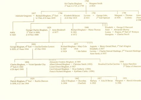 lord lucan family tree