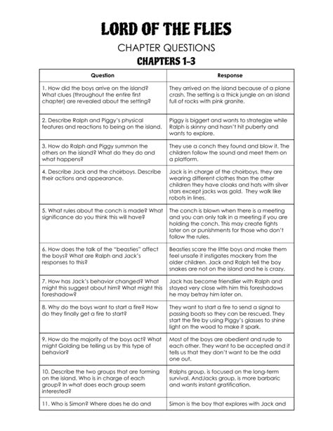 Pein Amber Chapter 4 Lord Of The Flies Questions And Answers