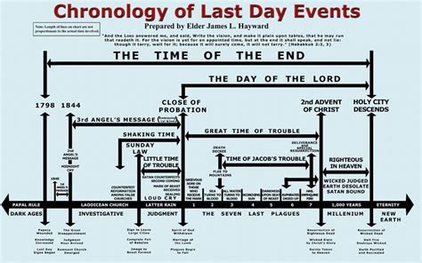 lord of the last day