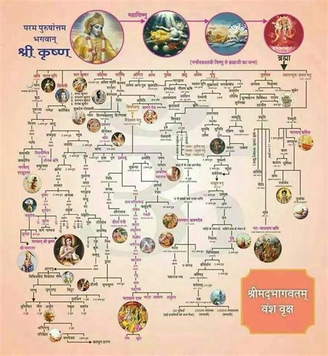 lord surya family tree