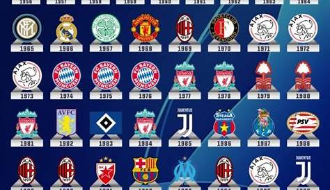 Futbol: Ganadores UEFA Champions League