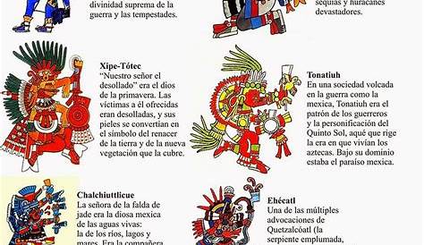 Ficha de Los mexicas en 2023 | Fichas, Historia de mexico, Educacion