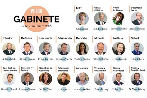 los 24 ministerios de chile