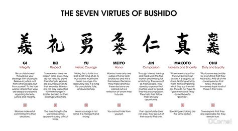 los 7 principios del bushido