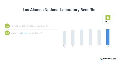 los alamos national laboratory benefits
