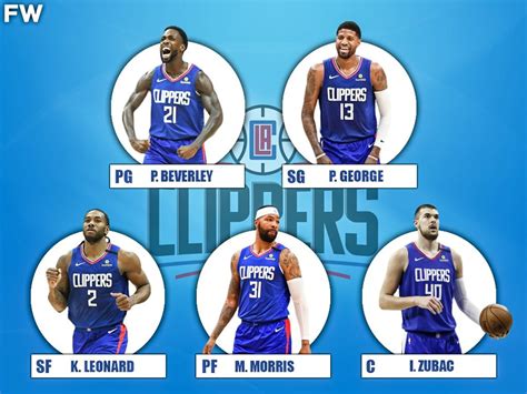 los angeles clippers roster 2020
