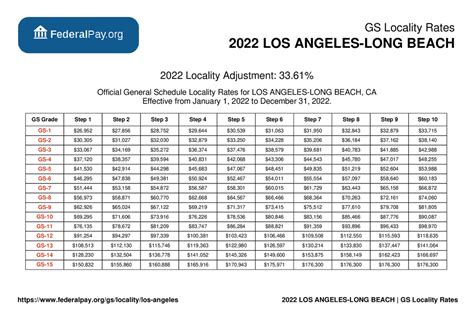 los angeles county step raises