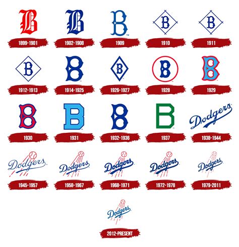 los angeles dodgers logo history