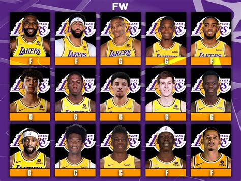 los angeles lakers 2022 2023 roster