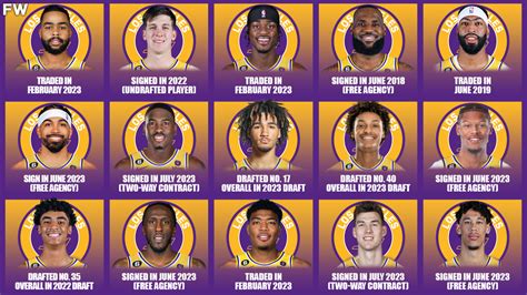 los angeles lakers roster 2015