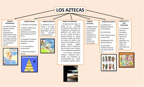 Los aztecas Mapas mentales Pinterest Azteca, Cultura azteca y