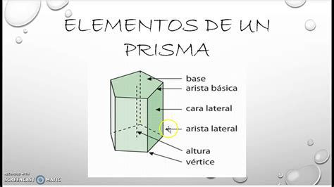 Elementos de Un Prisma Geometría convexa Politopos