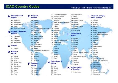 los icao code
