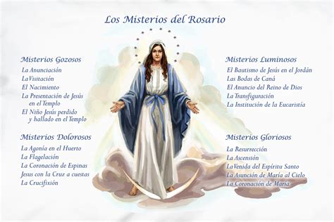 los misterios del rosario