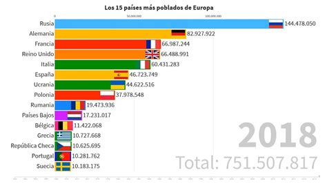 los paises mas poblados de europa