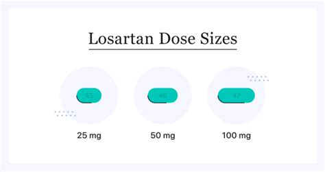 losartan dosage sizes